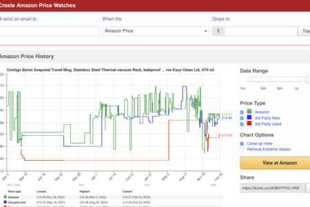 camelcamelcamel emerges as a powerful ally for Amazon shoppers, providing invaluable insights into price trends, historical data, and alerts for price drops.